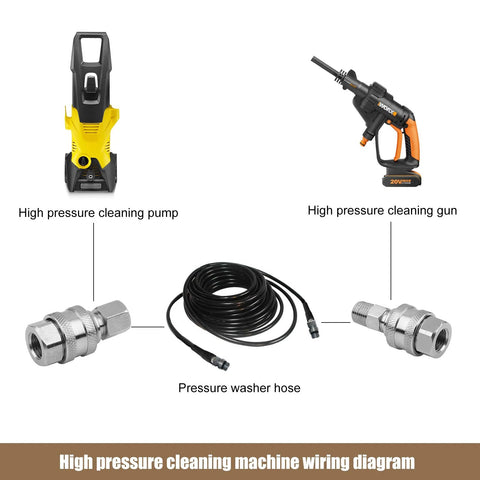 Two stainless steel 1/4 in NPT quick-connect couplers (male and female) with pressure washer hose, shown with pump and spray gun