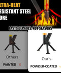 Comparison of wood pellet fire pits showing painted vs powder-coated steel core, highlighting durability and heat resistance.