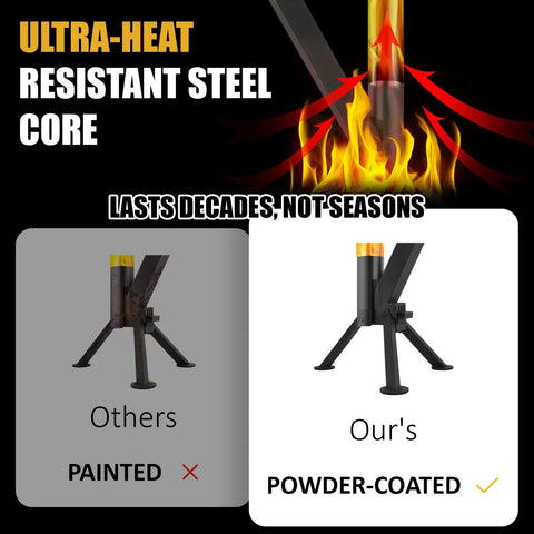 Comparison of wood pellet fire pits showing painted vs powder-coated steel core, highlighting durability and heat resistance.