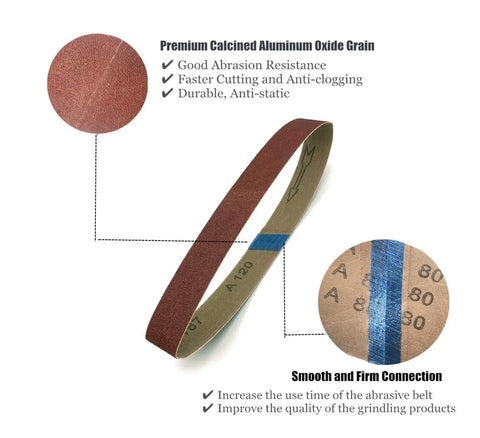 Close-up of 1-1/8 x 21 inch aluminum oxide sanding belt showing grit labels, part of Assorted 1-1/8 Inch By 21 Inch Aluminum Oxide Sanding Belts Set For Most Sanders DIY Pros 18-Pack With 40 80 120 150 240 400 Grits Open Coat Anti Static Moisture Resistant Ideal Replacement Belts.