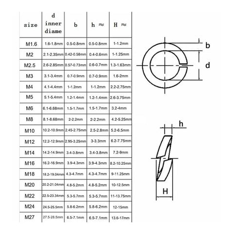 Size chart of Heavy Duty Stainless Steel Spring Lock Washers Set M1.6 Through M27 Sizes, Pack Options 2 To 200 Pieces