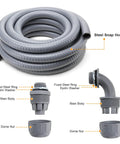 Liquid Tight Conduit And Connector Kit Three Quarter Inch Flexible Non Metallic Electrical Conduit 25 Ft coiled with fittings