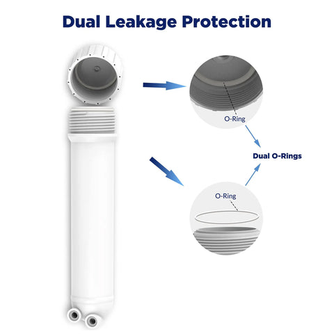 DIY 150 GPD Reverse Osmosis Membrane Kit With 12 Inch Membrane Housing showing dual O-rings for leakage protection