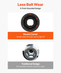 Beefy 1/2 Inch Drive 19 Piece Impact Socket Set With 6 Point Hex Sockets comparing rounded and traditional designs