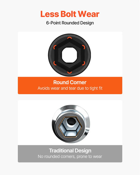 Beefy 1/2 Inch Drive 19 Piece Impact Socket Set With 6 Point Hex Sockets comparing rounded and traditional designs
