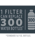 Infographic showing one filter replaces 300 standard 16.9 oz water bottles, emphasizing waste reduction.