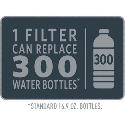 Infographic showing one filter replaces 300 standard 16.9 oz water bottles, emphasizing waste reduction.