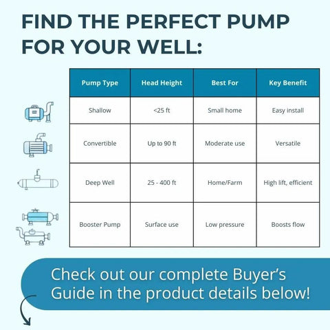 Comparison chart for Workhorse Deep Well Submersible Pump 1 HP 230V 33 GPM 207 Ft Head Stainless Steel Long Life 4 Inch Well Pump