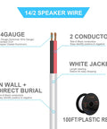 Diagram of 14/2 speaker wire with labels, showing 100 Feet 14 Gauge 2 Conductor Red Black Speaker Wire With Fire Resistant White Jacket CL2 Rated In Wall Use