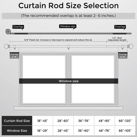 Diagram of Black 5/8 Inch Curtain Rod Set For Windows 18 To 45 Inches showing adjustable length and window size fitting guide.