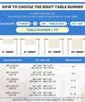 Chart showing table runner sizes, drops, and seating, related to 'Old Style Stars American Flag Table Runner 13x72 Inch'.