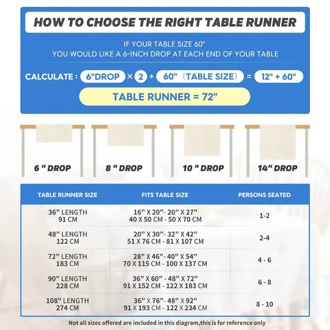 Chart showing table runner sizes, drops, and seating, related to 'Old Style Stars American Flag Table Runner 13x72 Inch'.