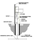 Heated Automatic Stall Waterer For Horses Forged In 304 Stainless Steel Wall Mounted showing installation diagram with mounting and supply details.