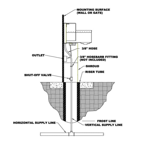 Heated Automatic Stall Waterer For Horses Forged In 304 Stainless Steel Wall Mounted showing installation diagram with mounting and supply details.