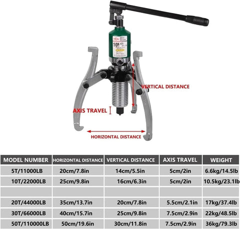 Beefy Heavy Duty Gear Puller Kit With Hydraulic Power For Bearings And Gears, 2 Or 3 Jaw Bearing Puller, shown with dimensions and weights table.