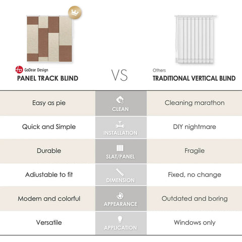 Comparison chart of panel track blinds vs traditional vertical blinds, highlighting ease of use and modern appearance.