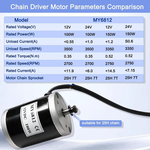 Replacement 12V 100W Brushed Electric Scooter Drive Motor For Razor E100 E125 E150 E175 Scooters And MX125 Dirt Bike With 7 Tooth 25H Chain Sprocket No Fuss Easy Plug And Play Fit