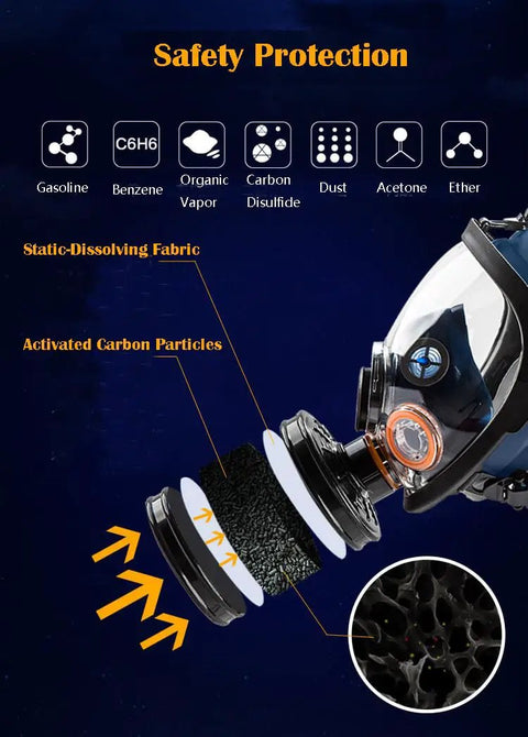 Exploded view of 40mm gas mask showing filter layers for Organic Vapors Canister For 40mm Gas Masks RD40 Compatible Respirator Filter