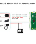 Diagram of TF LUNA LiDAR Module Distance Sensor for Arduino and Pixhawk connecting with Pico microcontroller.