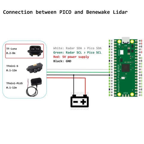 Diagram of TF LUNA LiDAR Module Distance Sensor for Arduino and Pixhawk connecting with Pico microcontroller.