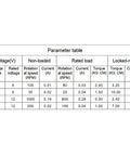 Parameter table for Two Pack 6V DC 100 RPM N20 Gear Motor High Torque Micro Geared Motor For Diy Projects And Robotics