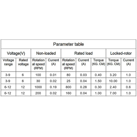 Parameter table for Two Pack 6V DC 100 RPM N20 Gear Motor High Torque Micro Geared Motor For Diy Projects And Robotics