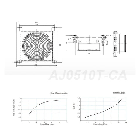 Heavy Duty 10 Lpm Hydraulic Oil Cooler With 1.2KW Cooling Power Energy Efficient Heat Exchanger Radiator For DC24V Systems Industrial Grade Wide Application Keeps Fluid Temps Down