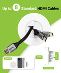 Wall Mounted TV Cable Management Kit showing HDMI cables and dimensions for In Wall Pass Through