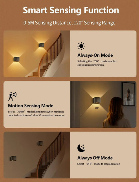Go-To Remote Controlled Motion Sensor Wall Light With 5000mAh Rechargeable Battery showing sensing modes and functions