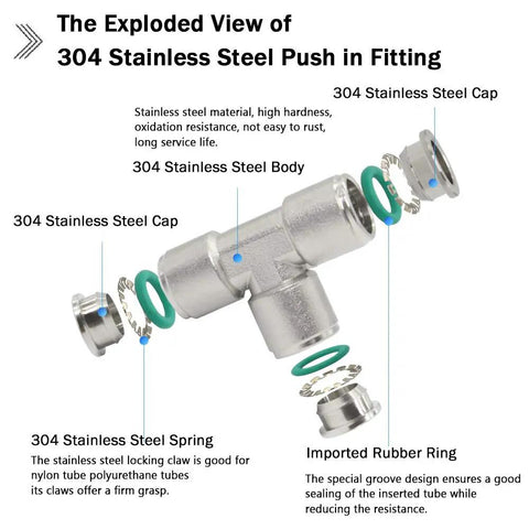Exploded view of Quarter Inch Union Tee Fitting For Air Lines, 304 Stainless Steel 3 Way Pneumatic Tube Connector parts