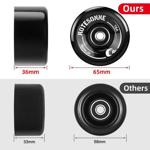 Comparison showing 8 Pack 65 X 36 mm Quad Roller Skate Wheels 78A With ABEC 9 Bearings Installed For Double Row Skating versus others