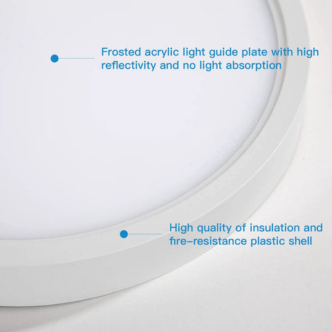 Close-up of 18W Ultra Thin Flush Mount LED Ceiling Light 8.9 Inch 6500K Daylight White, showing frosted acrylic plate and plastic shell.
