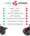 Comparison of 3 Inch Swivel Stem Casters With Locking Brakes to others, highlighting heavy-duty design, brake feature, and smooth roll.