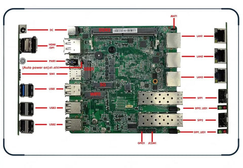 Intel N300 Mini Pc Firewall Server Featuring Dual 10GbE Sfp Plus And Triple 2.5GbE Lan Ports circuit board with ports and labels