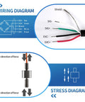 Compact Pull Rod Load Cell Sensor For Tension And Compression Ultra Precise 0.2% Accuracy 0-10 kg Range Small Footprint And Easy Mount For Scales And Tests In Tight Spaces wiring diagram and stress diagram