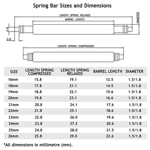 Spring bar sizes and dimensions chart for various watch sizes, including 16mm to 26mm, with length and diameter details.