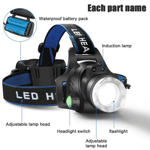 Beast USB Rechargeable Head Lamp with IPX4 waterproof build, adjustable headband, and labeled parts for camping and hiking.
