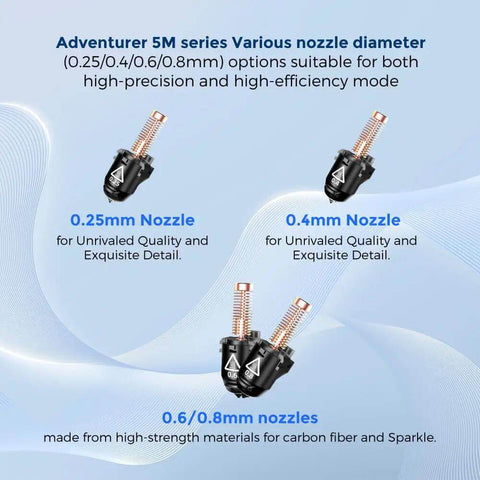 Adventurer 5M Series 3D Printer Nozzle Assembly showcasing various nozzle diameters for high precision and efficiency.