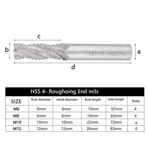 Roughing End Mills Set Of 4 High Speed Steel Milling Cutters For CNC Router Bits With Four Flutes Ideal For Slot Milling Hole Cutting Finishing In Milling Machines Perfect For Home Workshop Projects, showing detailed size chart.