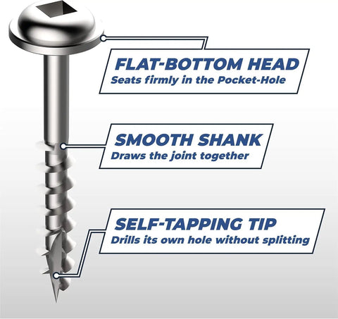 Diagram showing characteristics of Zinc Pocket Hole Screws One And One Half Inch Coarse Thread Maxi-Loc Flat Bottom Head For DIY Woodworking.