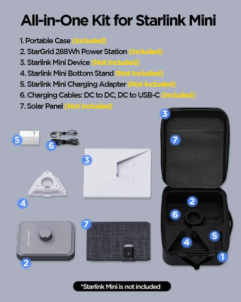 Beast Of A Do It All 288Wh LiFePO4 Battery Pack Power Station With Carrying Case For Starlink Mini shown with included items.