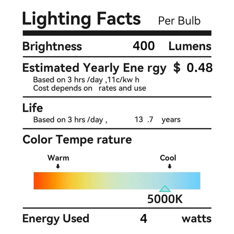 Lighting facts for E12 LED Candelabra Bulb 5000K Daylight Dimmable 40W Equivalent with 400 lumens, 4 watts, and 13.7 years lifespan shown