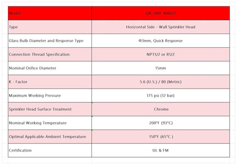 Specifications for Straight Shooter Quick Response Fire Sprinkler Head Horizontal Sidewall Spray Fm Approved Ul Certified One Half Inch Npt 200 Degree Thermal Trigger K80 Flow Rating Hassle Free Install For Tough Job Site Fire Defense.
