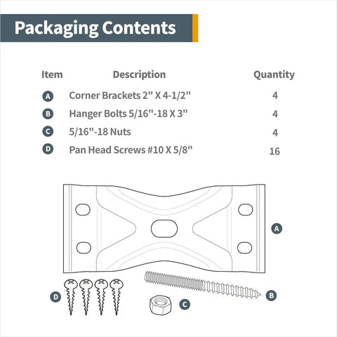 Kerf Mount Corner Brackets 4 Pack With Hardware chart showing corner brackets, bolts, nuts, screws for tables and aprons.