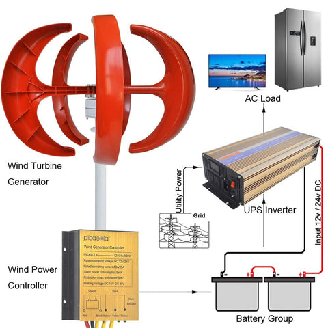 Portable 200W Wind Turbine Kit With 5 Blade Vertical Axis 12V Output 3 Phase Permanent Magnet Generator Controller Built For Hybrid Wind And Solar Systems image showing red turbine, generator, and power controller setup.