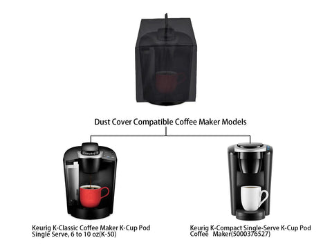 Waterproof Dust Cover for Coffee Makers Protects Keurig K Classic and K Compact Single Serve Machines with dust cover installed.