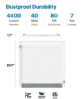 Back view of 4 Pack 2x2 LED Flat Panel Light 5000K Daylight, 40W Dimmable 0 to 10V, 4400 LM with durability features listed.