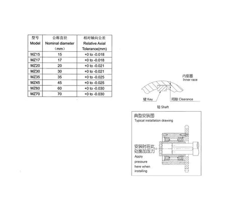 MZ45 Built Tough Mechanical Backstop Cam Clutch Heavy Duty One Way Roller Bearing size chart and installation diagram.