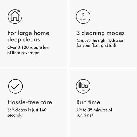 Features of WashG1 Wet Cleaner For Hard Floors with Dual Motorized Rollers and Microfiber Pads including runtime and modes