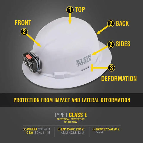 Rugged Worksite Ready Hard Hat With Rechargeable Headlamp Full Brim Non Vented Safety Helmet, labeled parts view